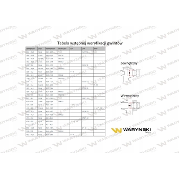 Przyłącze hydrauliczne BB M24x1.5 x 1/2' WARYŃSKI